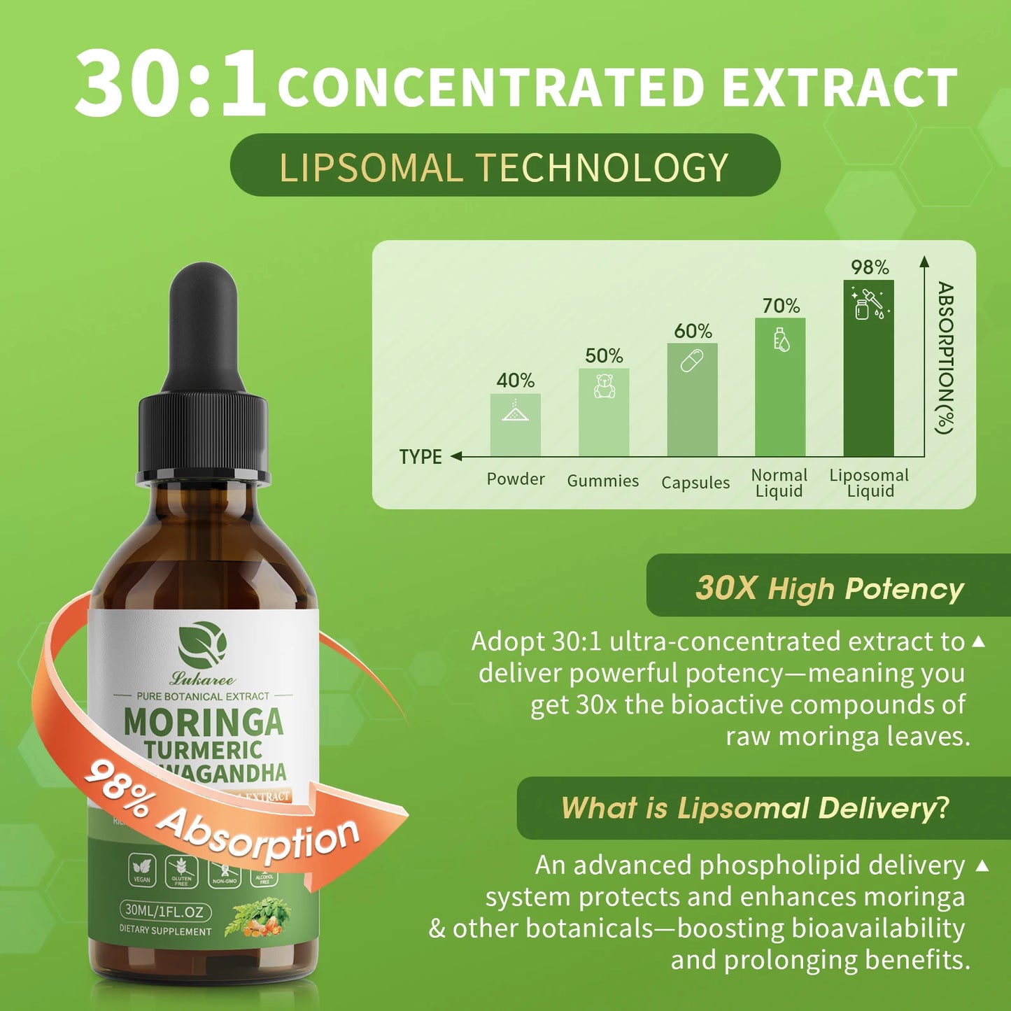 12-in-1 Organic Moringa Drops with Ashwagandha Turmeric Quercetin